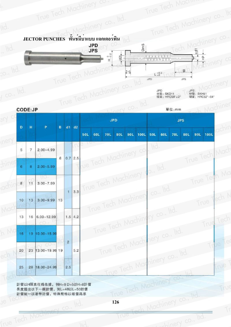 JECTOR PUNCHES พั้นช์มีบ่าแบบ แจคเตอร์พิน, อะไหล่แม่พิมพ์
